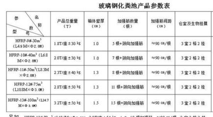 玻璃鋼化糞池壁厚詳解 標準、影響因素與選購建議